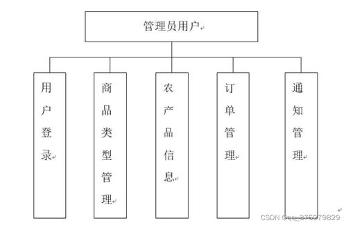 基于微信小程序的助农电商系统设计与实现 计算机毕业设计源码 lw文档