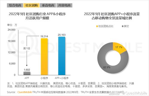 互联网推动线上 线下融合,五大商业模式重构生活 消费体系